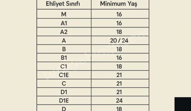 ehliyet yas hesaplama